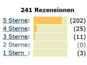 schleichwerbung-fake-bewertung.jpg